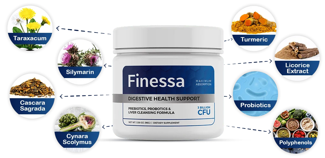 Finessa Buy Now